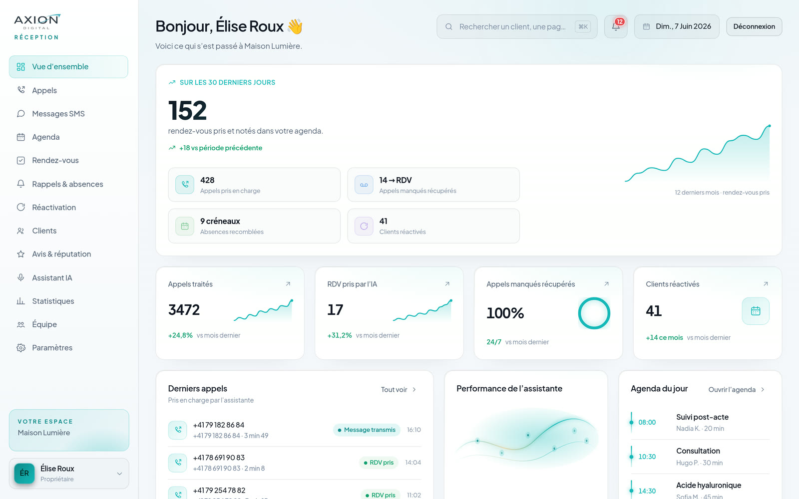 Tableau de bord Axion Réception : appels, rendez-vous, statistiques