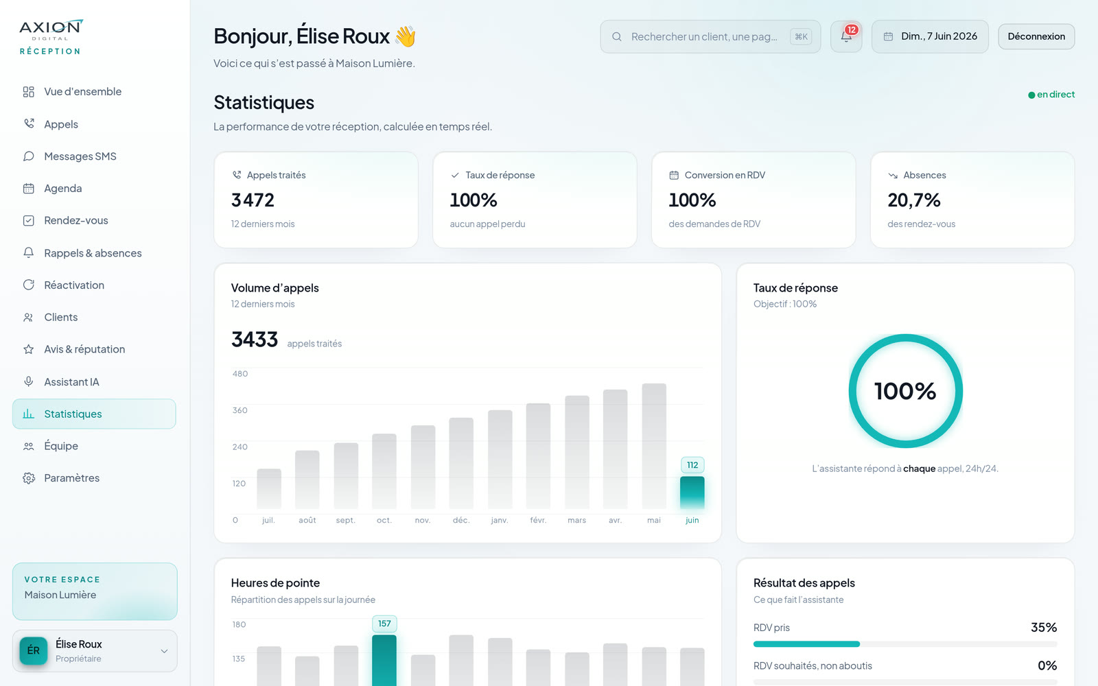 Tableau de bord — stats